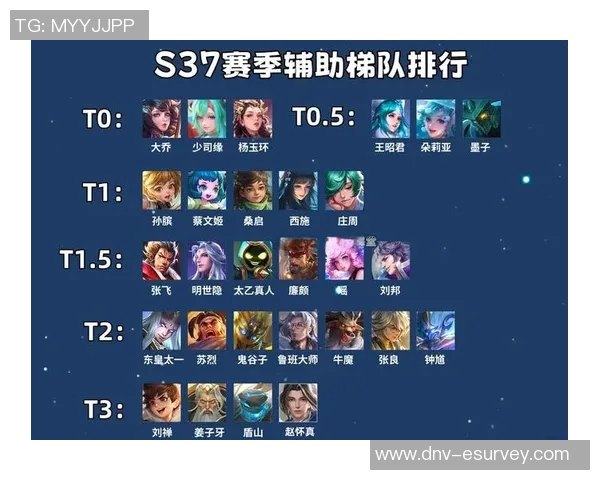 王者荣耀最新力量排行榜揭晓JDG强势登顶第一名引发热议