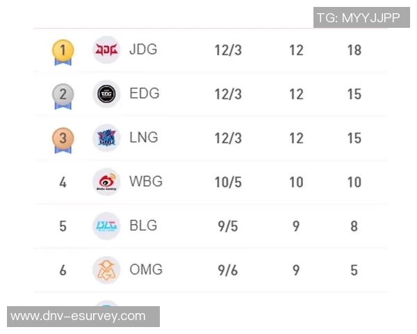 赛后复盘：EDG与JDG对决中的速度与战术深度分析