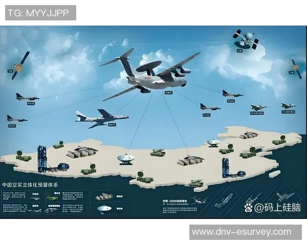 现代战争形态演变与未来军事科技发展趋势分析