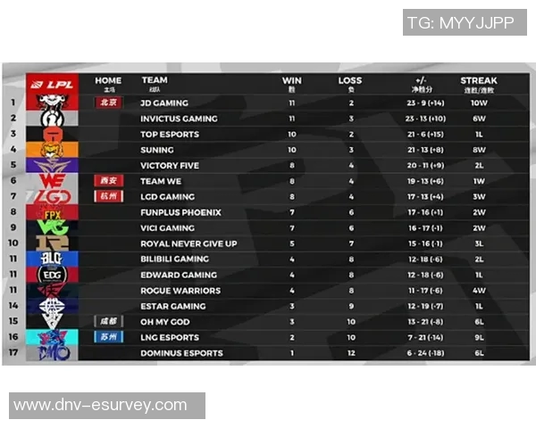 全球总决赛积分榜更新TES战队以56分稳居第一名