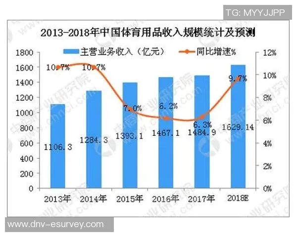 竞技体育发展趋势与全球化影响分析探讨