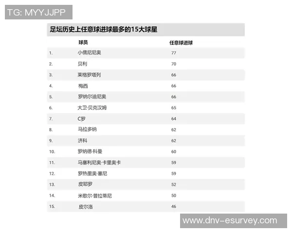 全球最具价值的足球明星排行榜揭晓他们的身价与影响力 全球最具价值的足球明星排行榜揭晓他们的身价与影响力